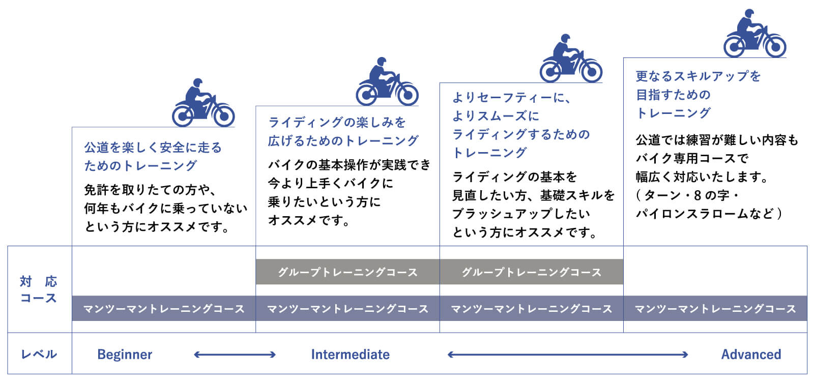 マンツーマントレーニングコース【会員制コース】
