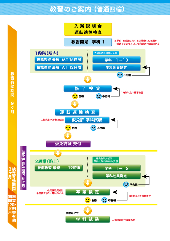 【保存版】「免許を取るには何をするの？」教習所の入所から卒業までの流れを徹底解説！